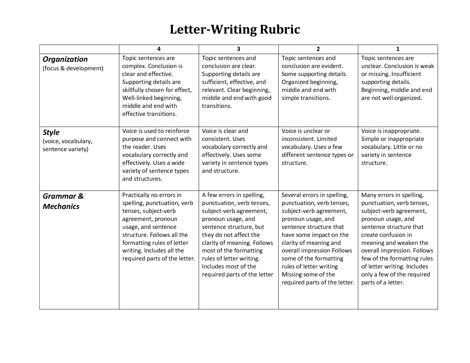 Writing rubric grade 4